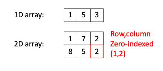 Arrays Slide 1