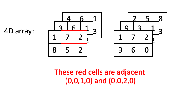 Arrays Slide 4