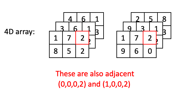 Arrays Slide 6