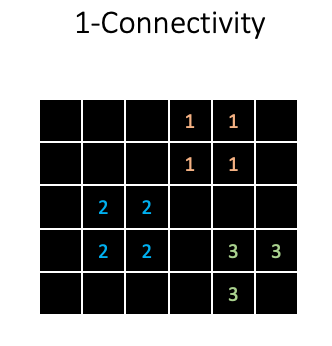 Connectivity_Slide36