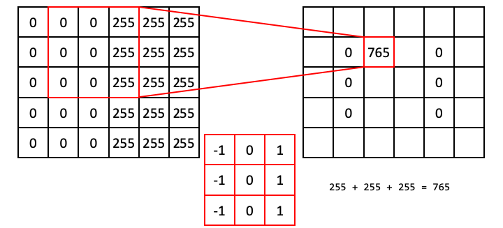 Convolution_Slide5