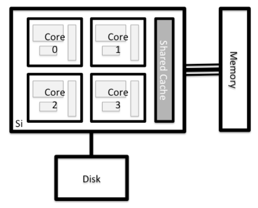 /cloud-computing-for-genomics/Node%20anatomy