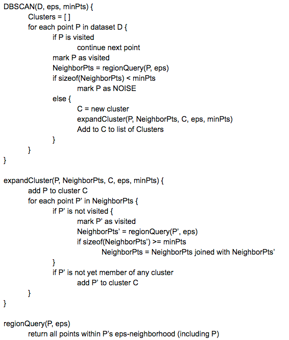 DBSCAN
Pseudocode