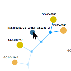 fig:Cluster-onClick.png