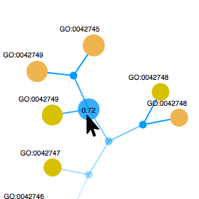 fig:Cluster-onHover.png
