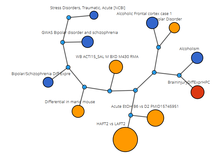 fig:Forced-directed-graph.png