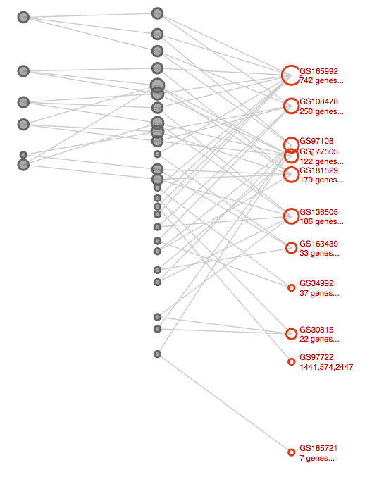 fig:HiSimGraphHomology_Excluded.png