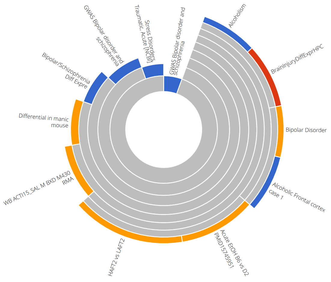 fig:Partitioned-sunburst.png