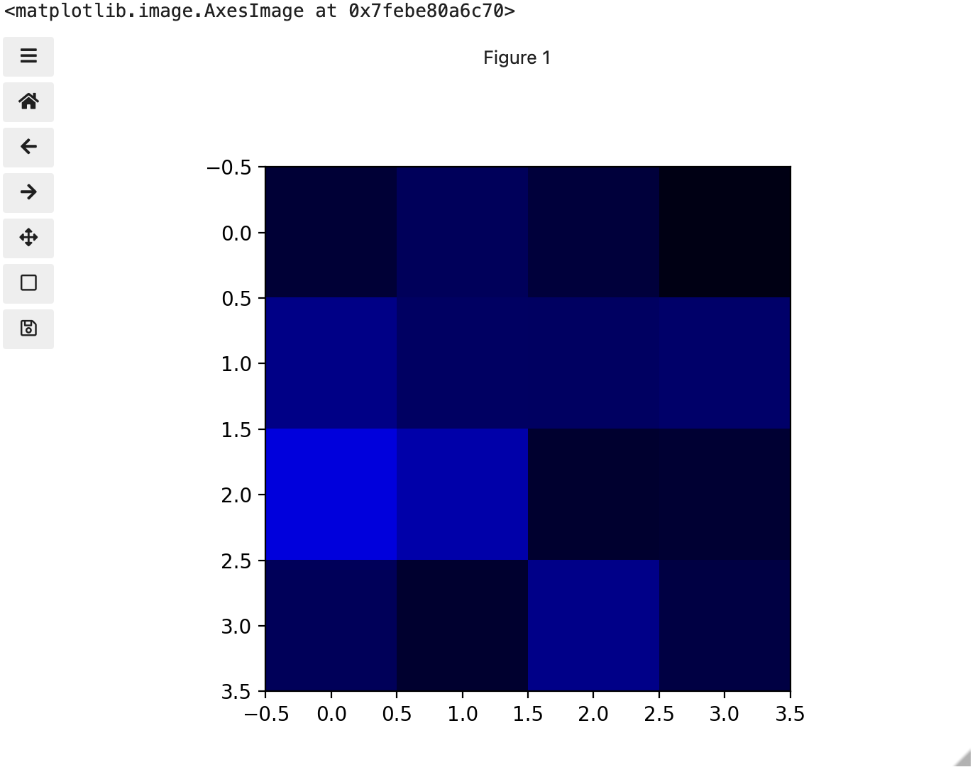 Image of blue channel