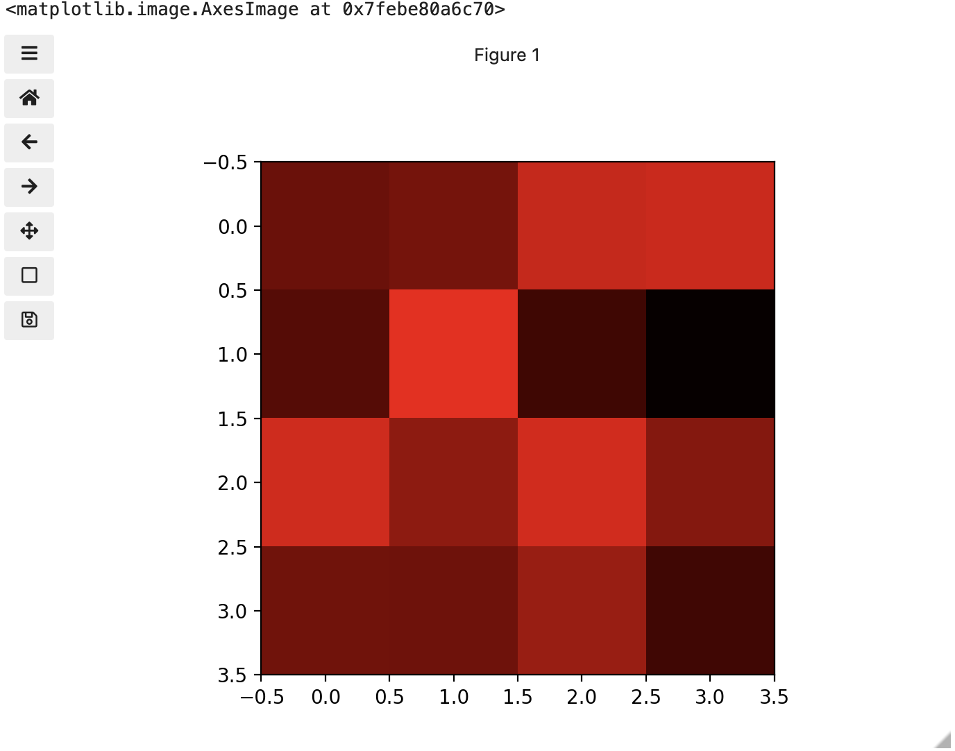 Image of red channel