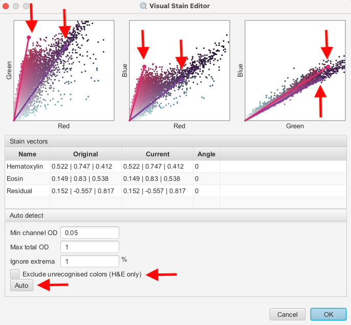 Screenshot of QuPath `Visual stain editor` dialog with red arrows indicating the handles of the stain vectors, as well as the Auto button and the `exclude unrecognized stains` checkbox.