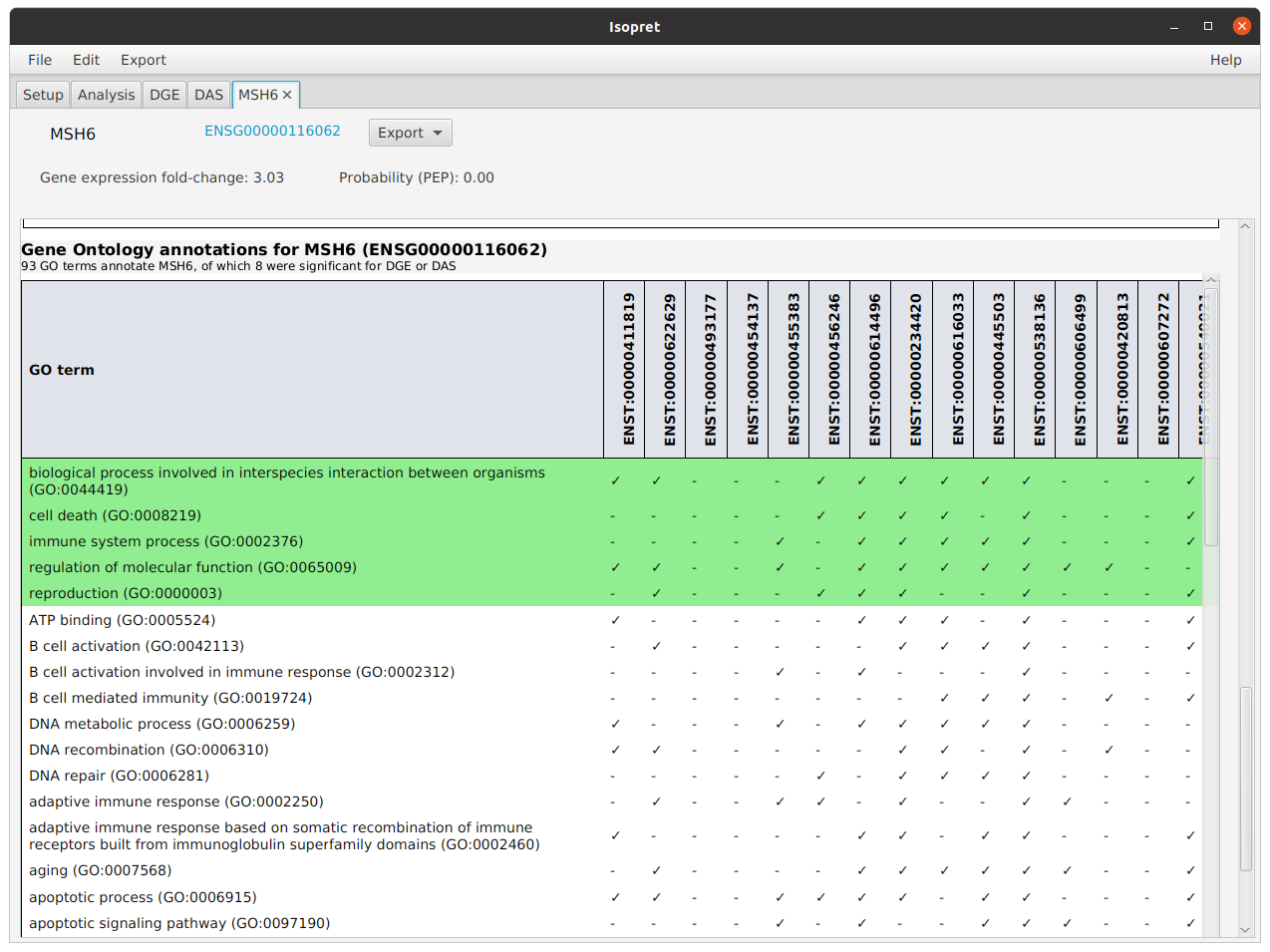 Gene Ontology section