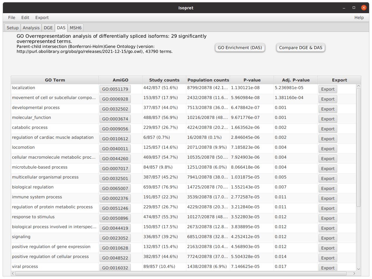 Gene Ontology DAS tab