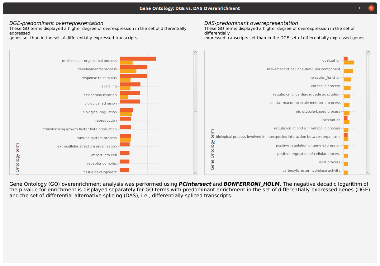 Gene Ontology DAS tab