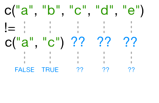 Inequality testing