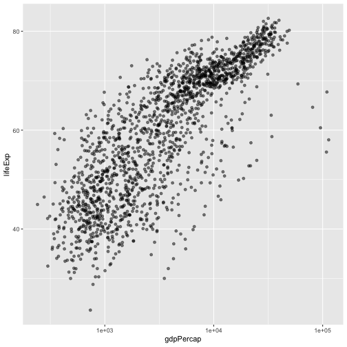 plot of chunk axis-scale