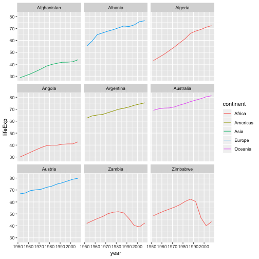 plot of chunk facet