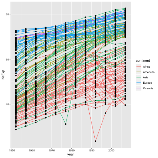 plot of chunk lifeExp-layer-example-1